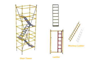 لسلالم (Stairs) والسلالم الرأسية أو المحمولة (Ladders)
